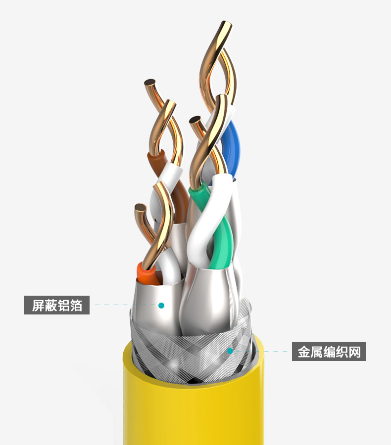 超六類-萬兆屏蔽工程級網(wǎng)線